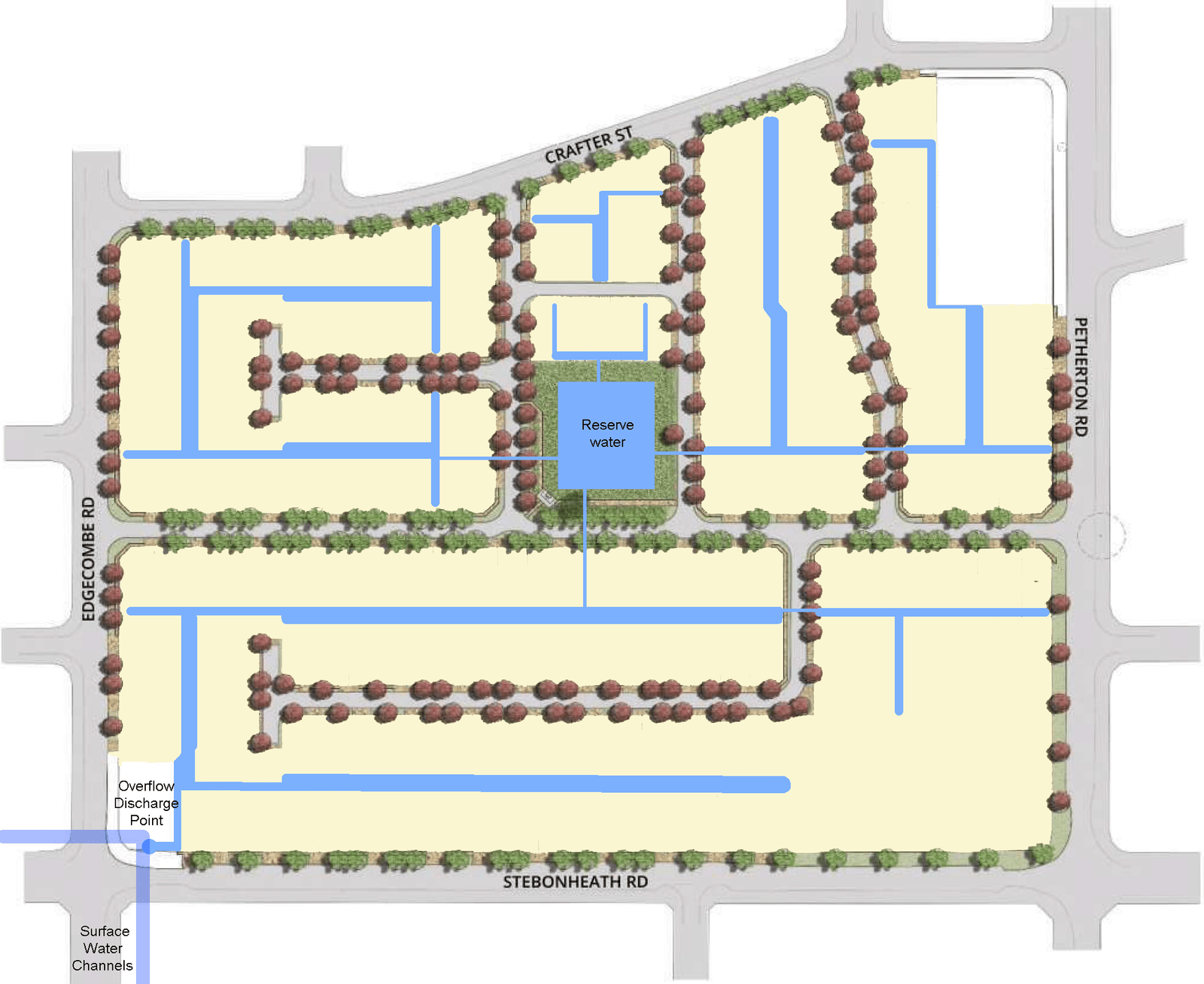 Integrated Water Management System