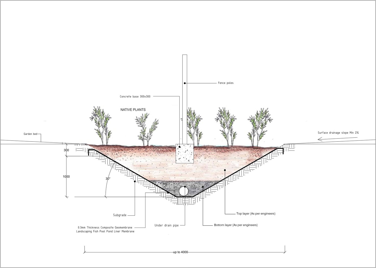 Integrated Water Management System